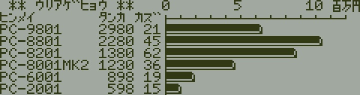 8201screen しょうもなプログラム - PC-8201で当時の広告を再現する!