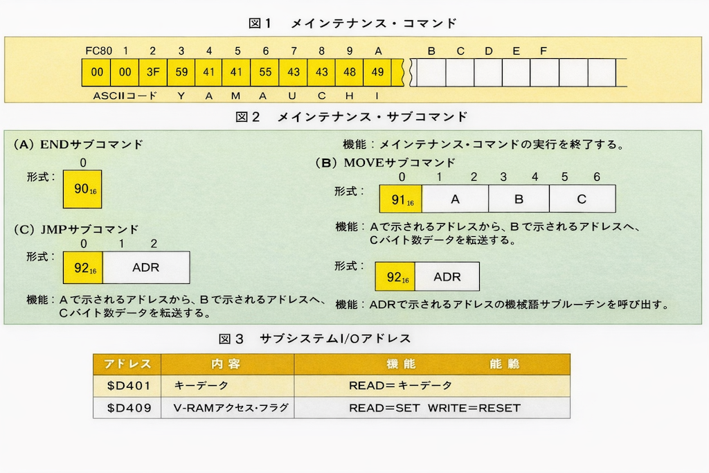 FM8_3 FM-7の裏コマンド「YAMAUCHI」とは?使い方と技術的背景を解説