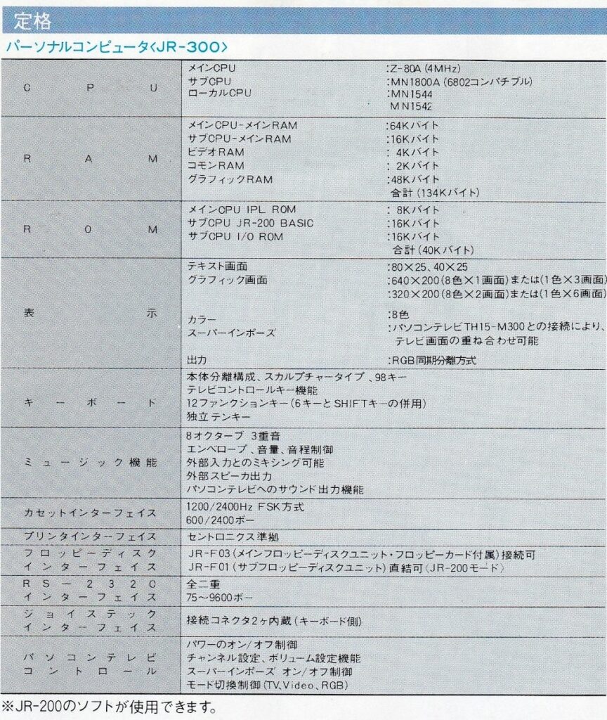 JR300SPEC-864x1024 幻のレトロPC『JR-300』とは？2024年に起きた実機展示とエミュレータ開発の奇跡を追う