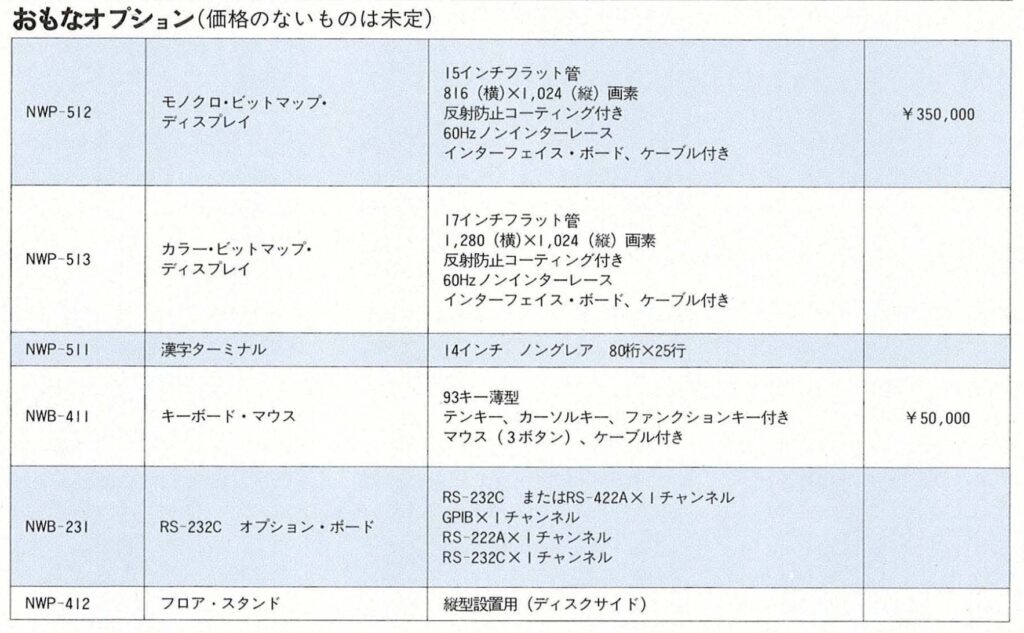 NEWS12-1024x633 【分解レビュー】初代NEWS（NWS-831）の内部に迫る